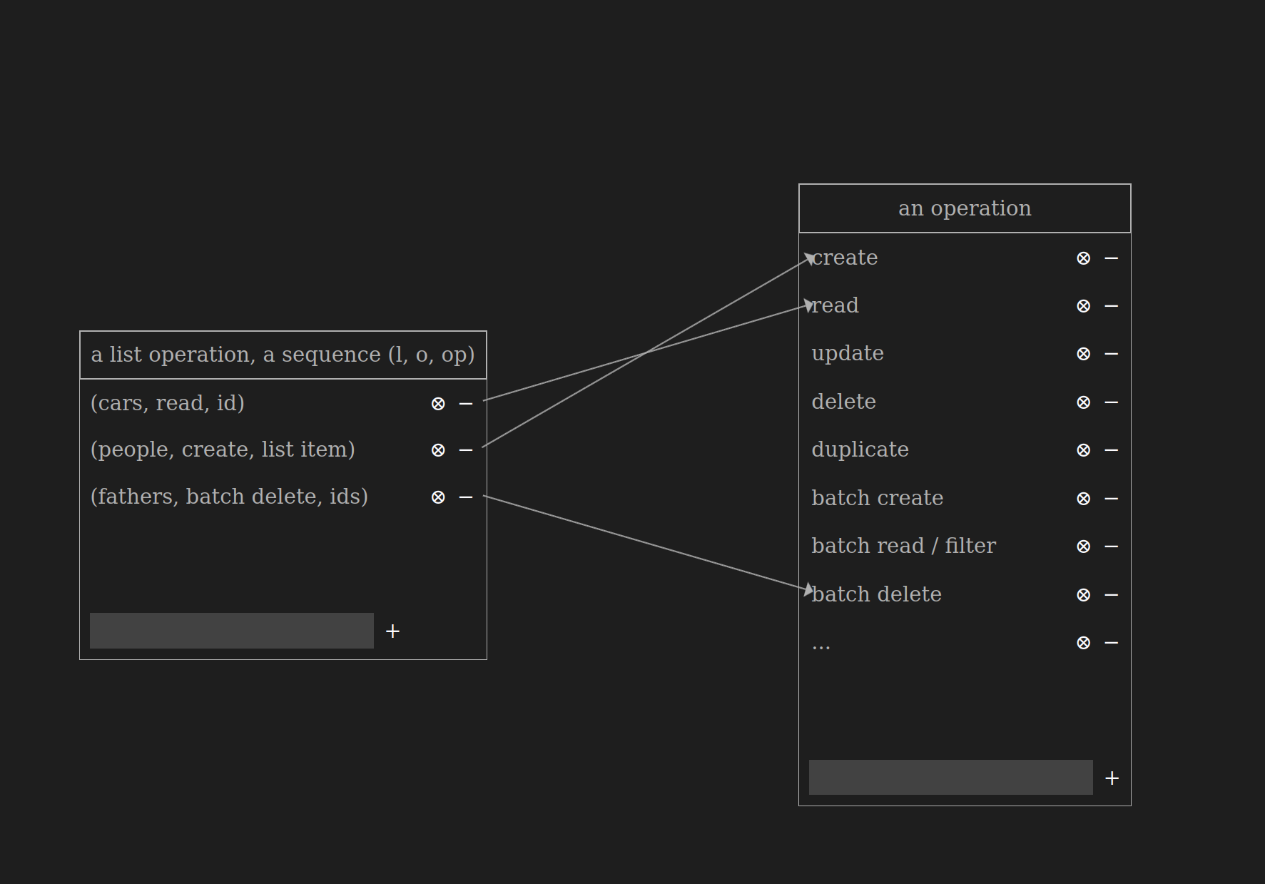 List operations