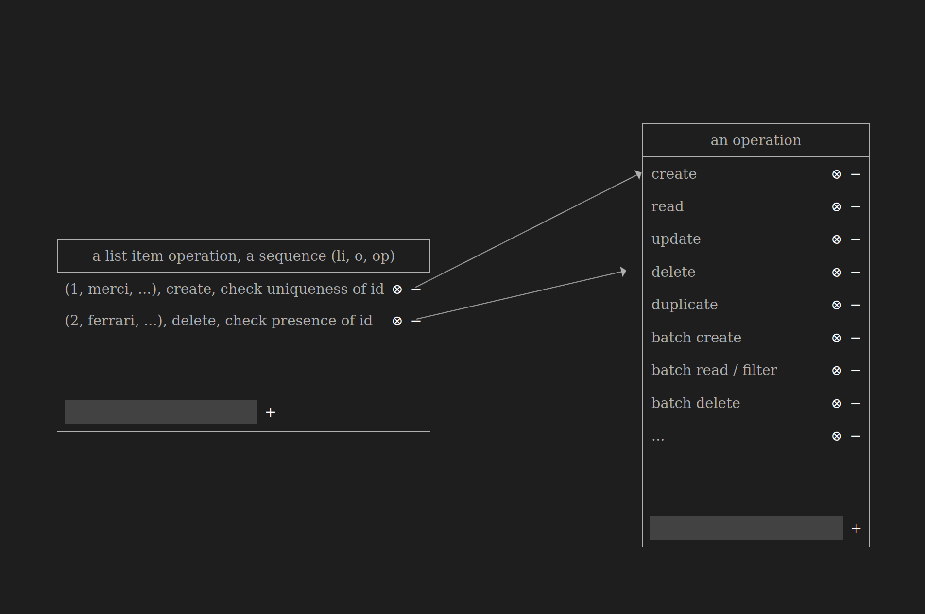 List item operations